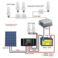 Raon Solar Energy Solutions | Manila