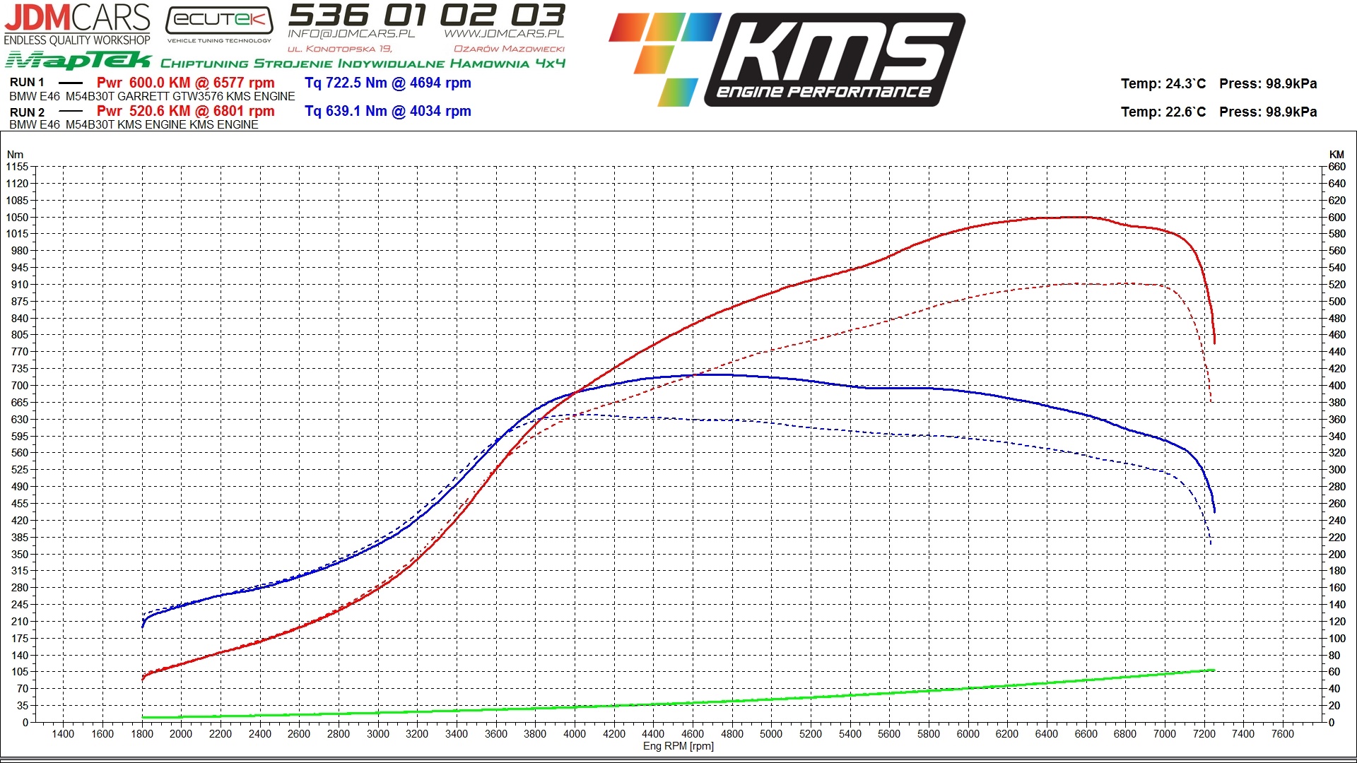 KMS Engine - 6️⃣0️⃣0️⃣HP7️⃣2️⃣2️⃣NM M54B30 T naszego... | Facebook