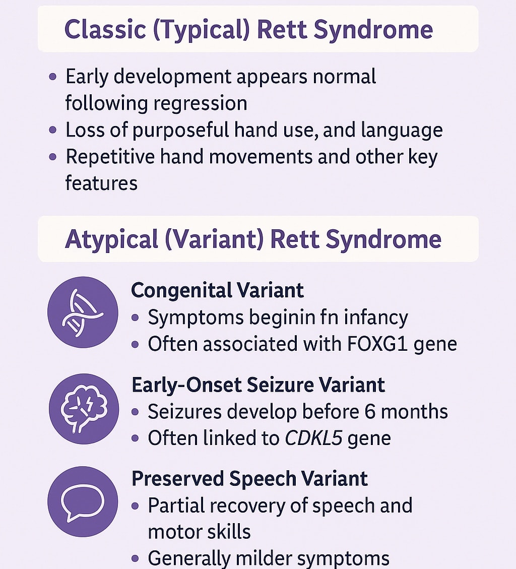Team - 💜 Understanding the Different Types of Rett Syndrome 💜 # ...