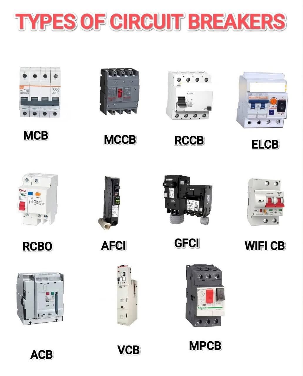 Electrician | Various types of circuit breakers, each designed for ...