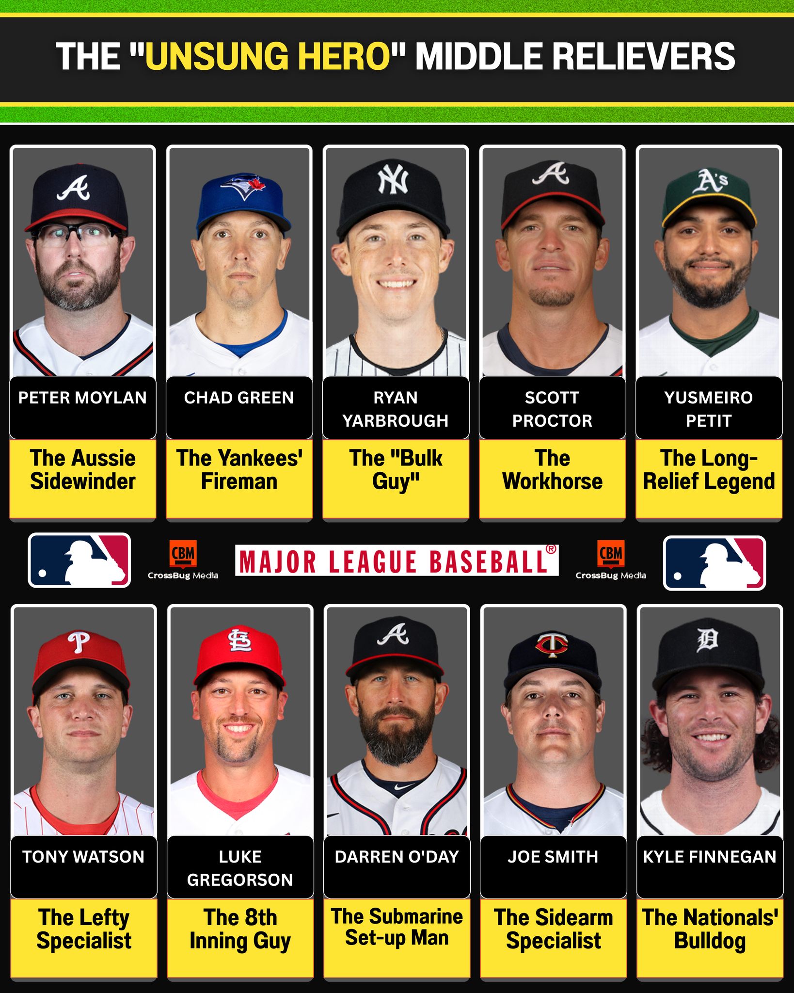 SportsFocus - ⚾ The “Unsung Hero” Middle Relievers They weren’t closers ...