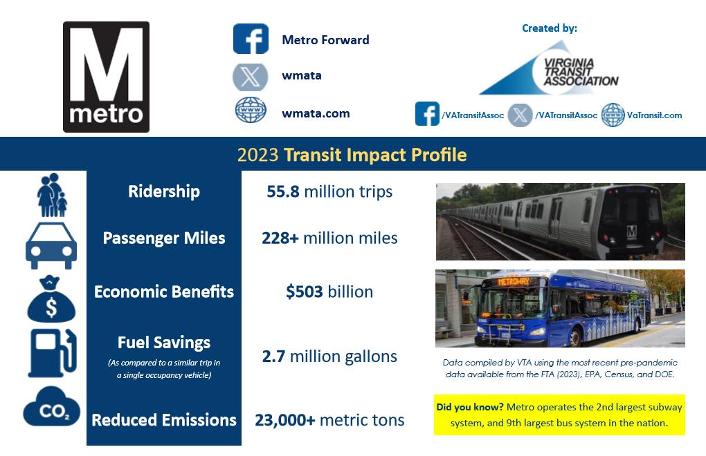 Congratulations to Metro... - Virginia Transit Association | Facebook