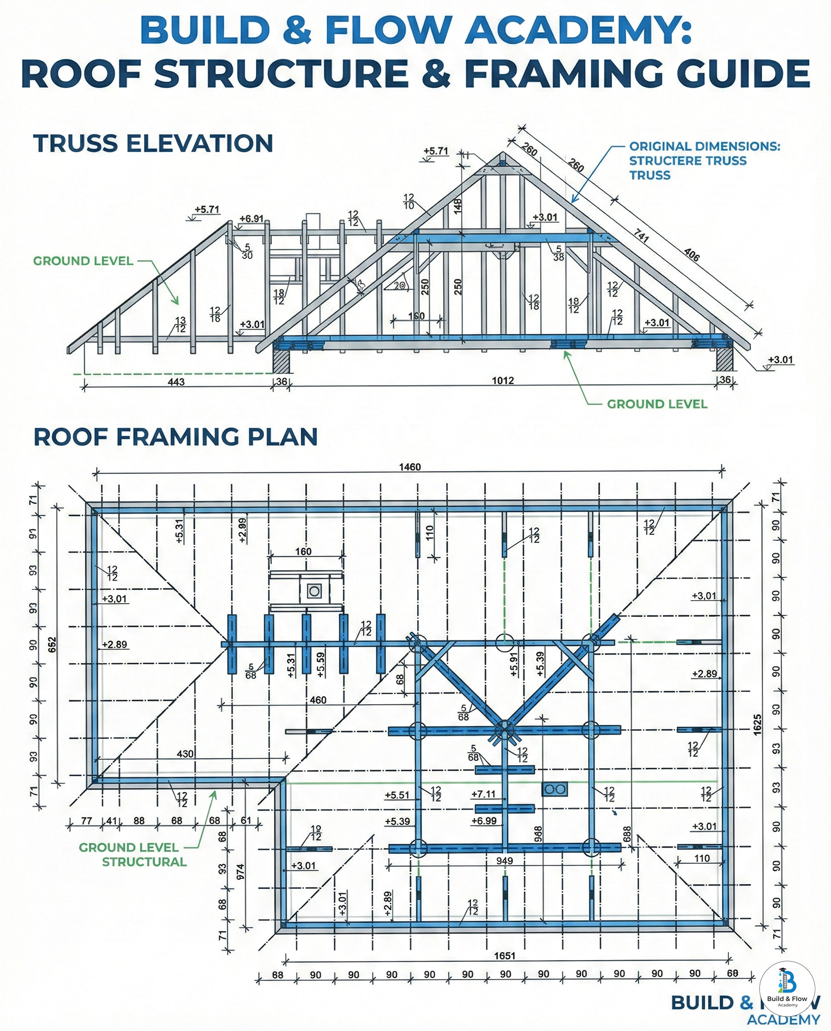 Build - 🛠️ ROOF STRUCTURE & FRAMING GUIDE – FULL EXPLANATION This image ...