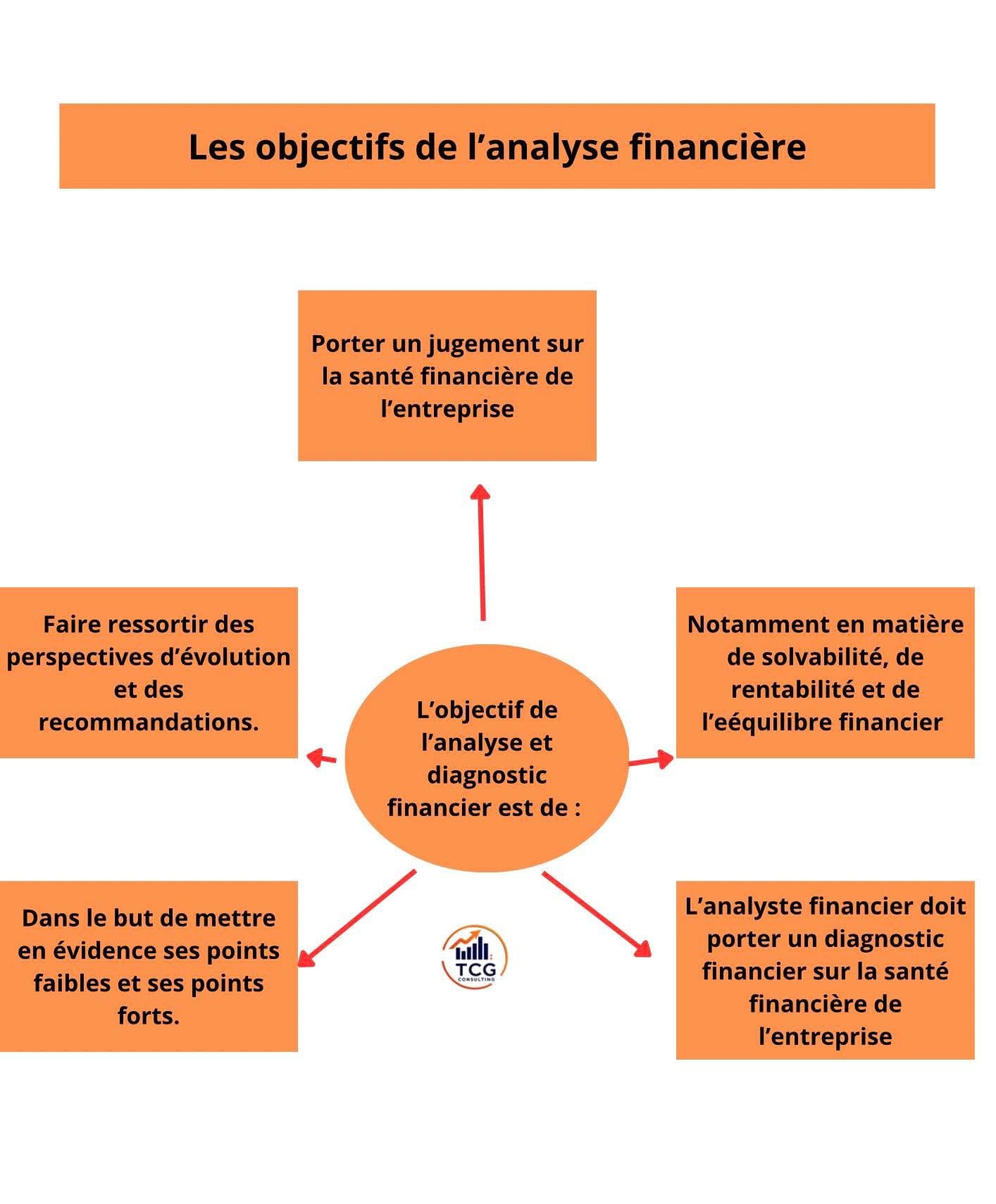 comptabilité et finance | 🚨 que signifie l'analyse financière d'une ...