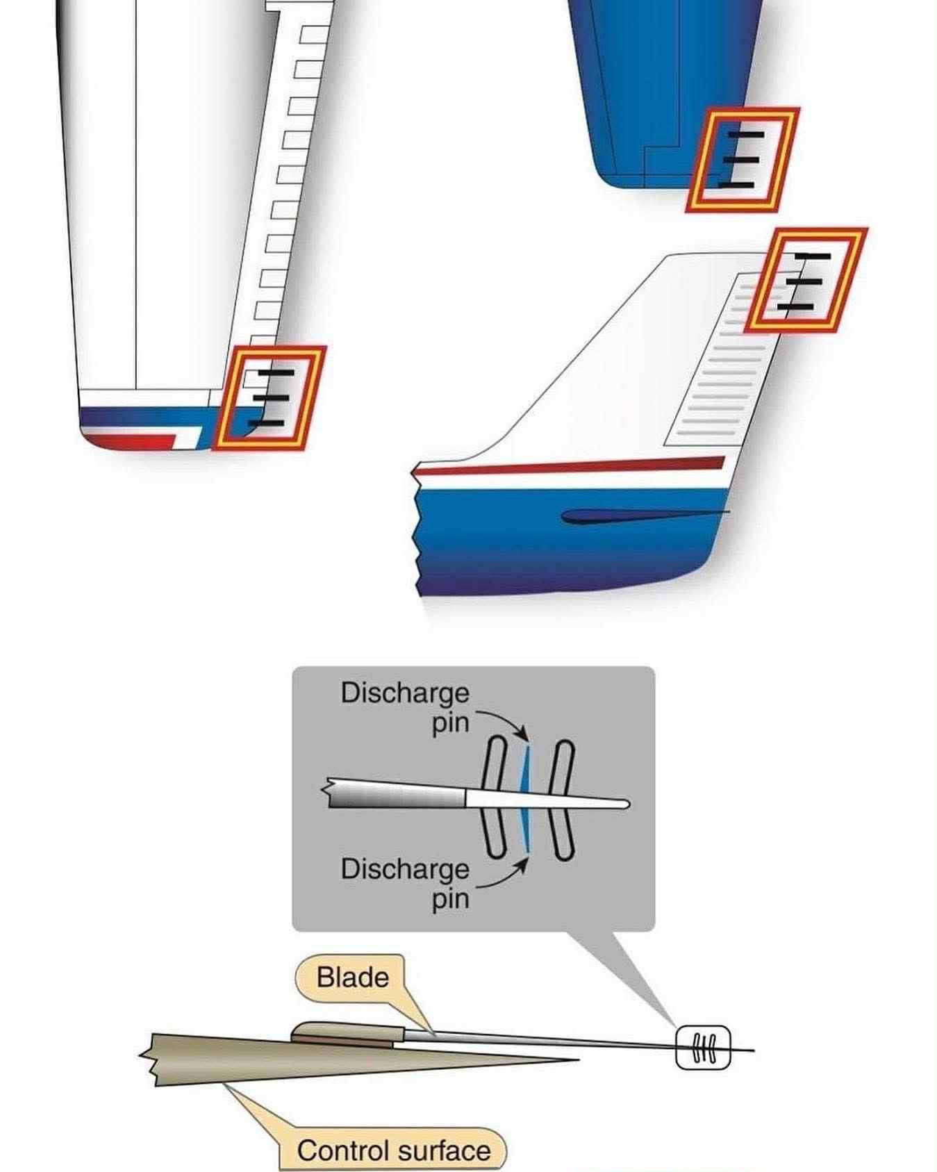 Insana - ⚡️ Precipitation Static (P-Static) and Static Wicks Explained⚡ ...