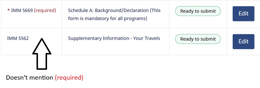 Canada Spousal PR Sponsorship | About the List of Travels form (IMM ...