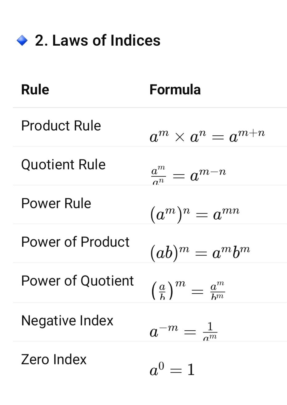 Mathematics - Law of indices Ssc math notes #ssccgl #rrbntpc | Facebook