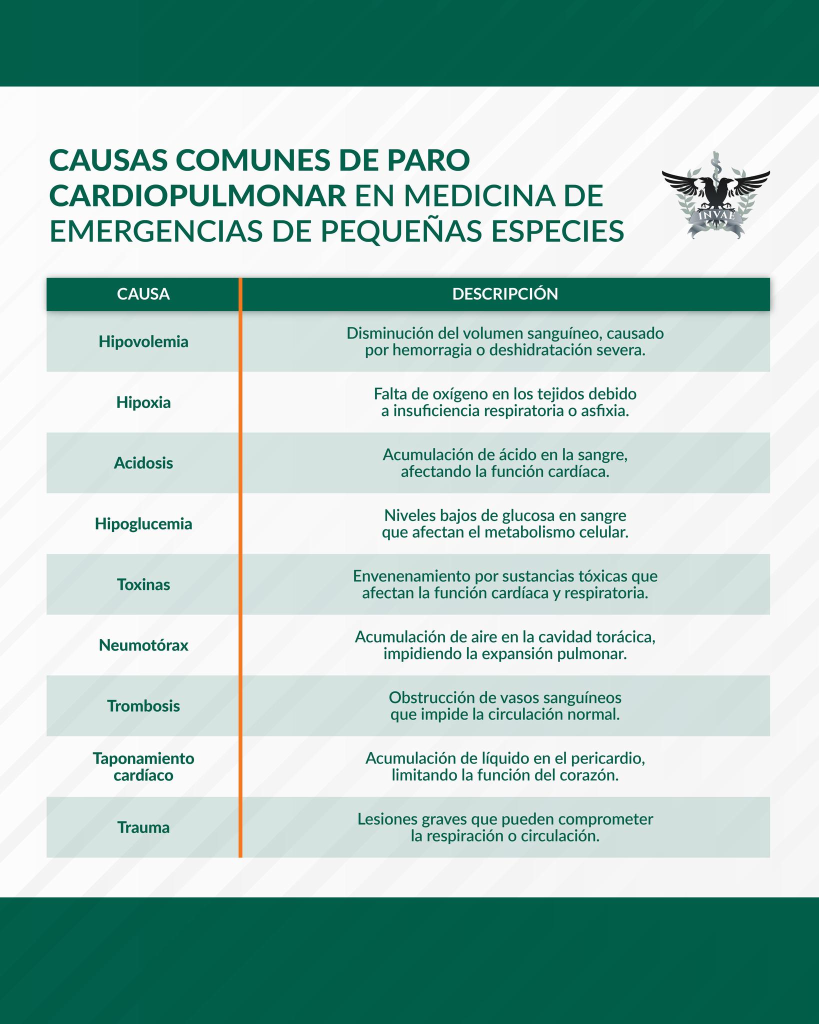 INVAE - CAUSAS COMUNES DE PARO CARDIOPULMONAR EN MEDICINA DE ...