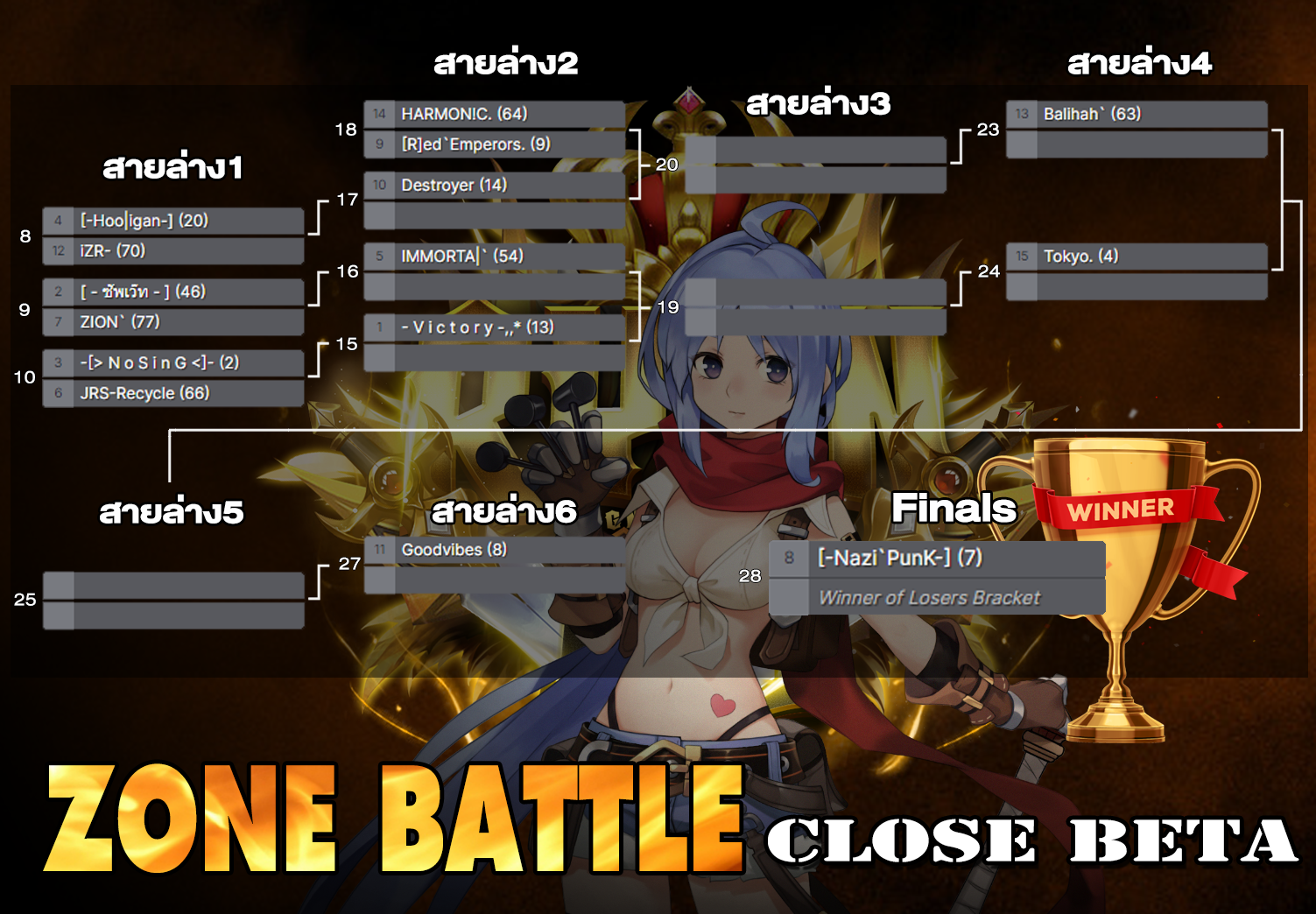 ตารางแข่งขัน Zone Battle 26 Vs 26... - Ryan Ragnarok Project