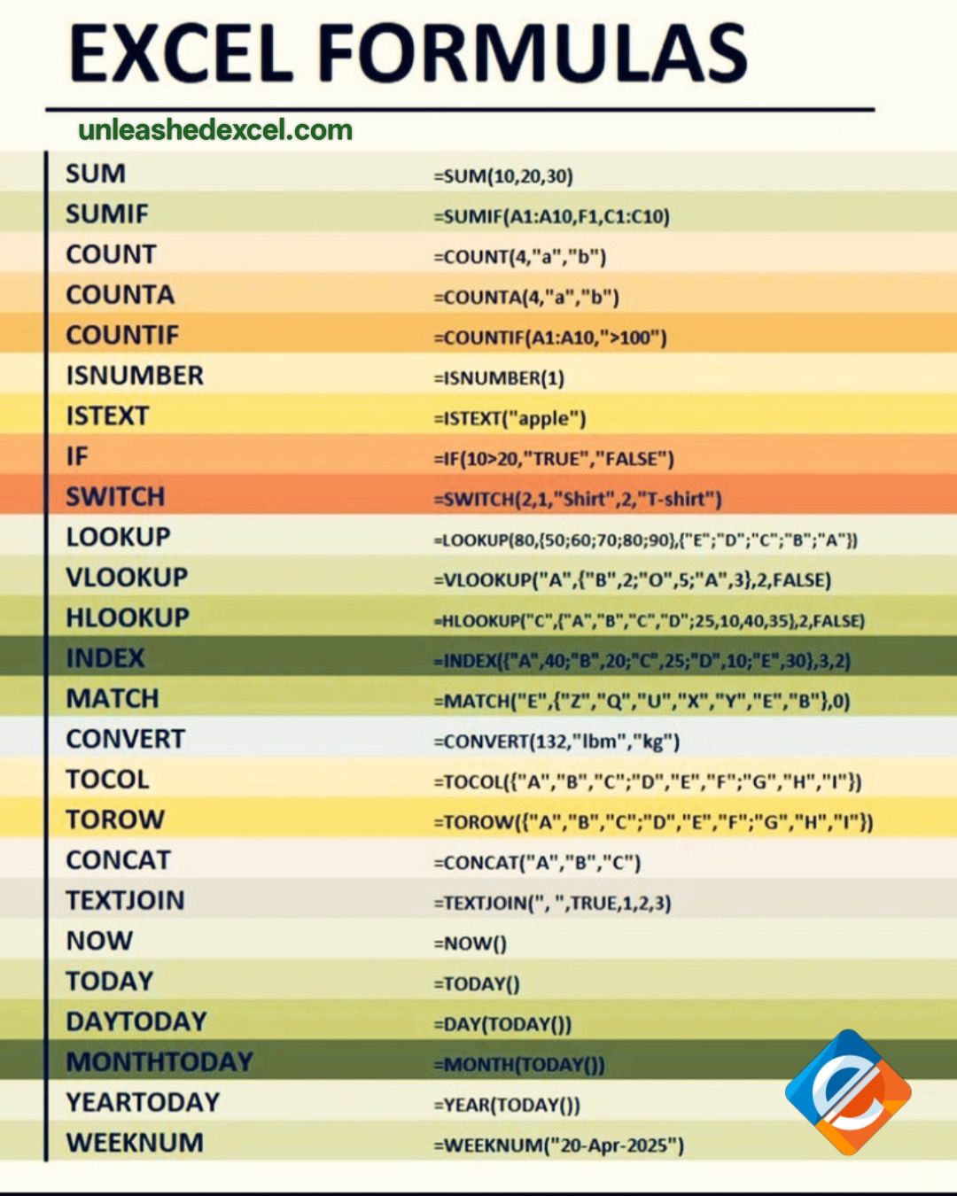 Excel Formulas for HR and... - Excel Formulas Unleashed | Facebook