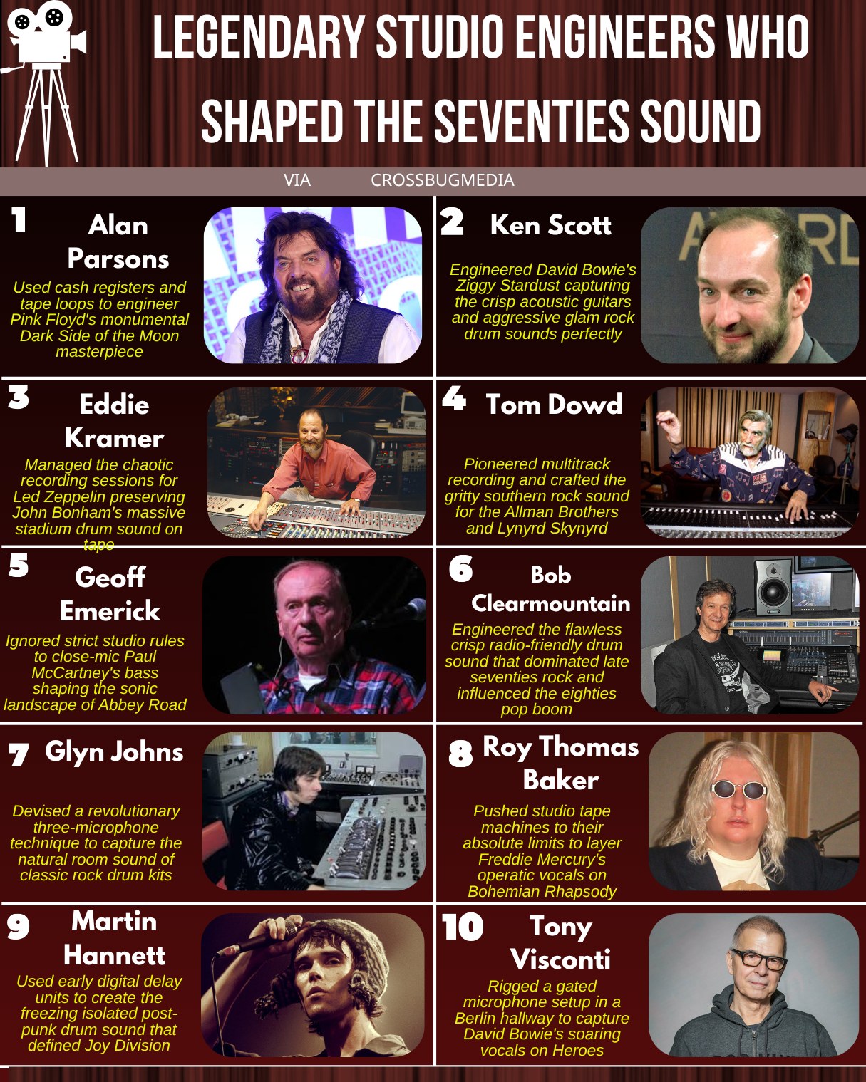 ?️ Legendary Studio Engineers Who Shaped the Seventies Sound The 