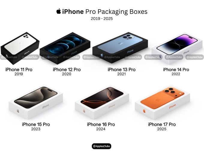 3uTools - The design of the box for Apple's iPhone Pro has changed over ...