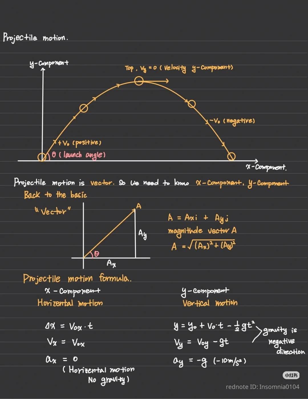 Projectile Motion. . .... - British Online Academy | Facebook