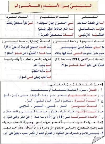 سليم الذبحاوي السلام عليكم ورحمة الله وبركاته المبني Facebook