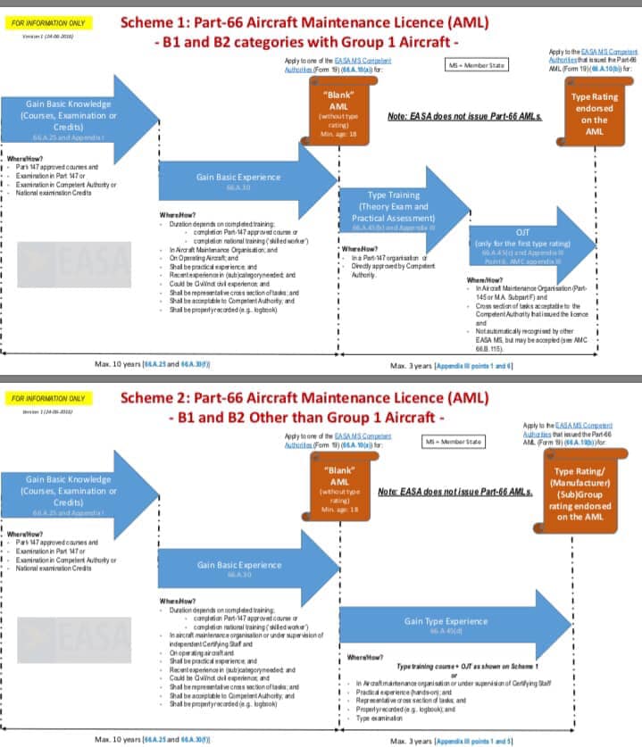 FOREIGN EASA PART-147 VALID... - เรียนช่างเครื่องบิน | Facebook