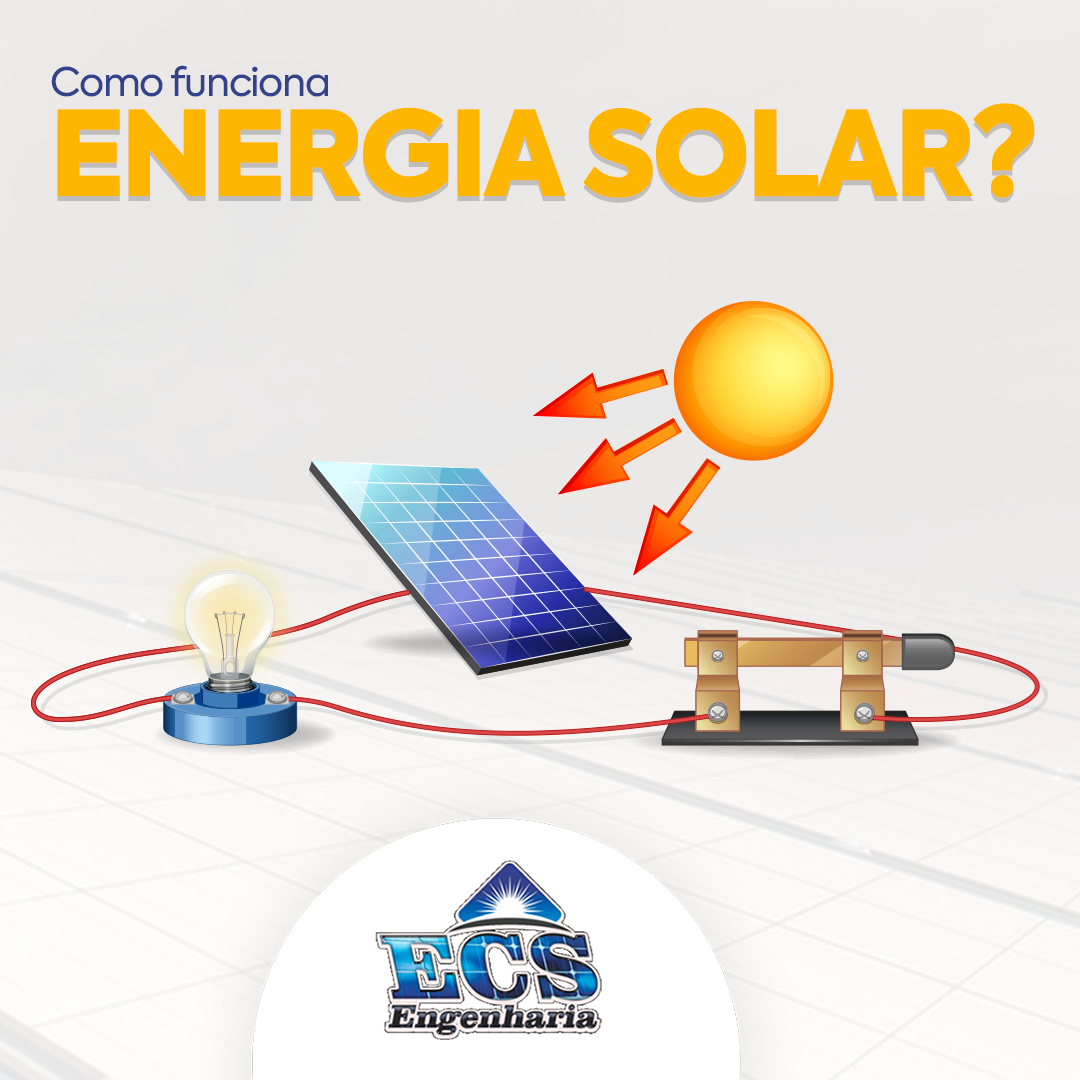 ecs_solar - ⚡Você sabe com FUNCIONA a energia solar? A energia solar ...