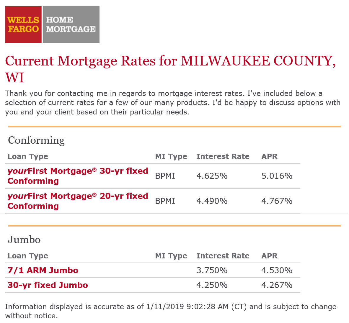 SE WI Real Estate Library