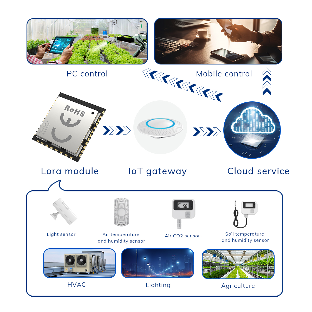 MinewSemi - The Engine of Long-Range IoT: How Our LoRa Module Works at ...