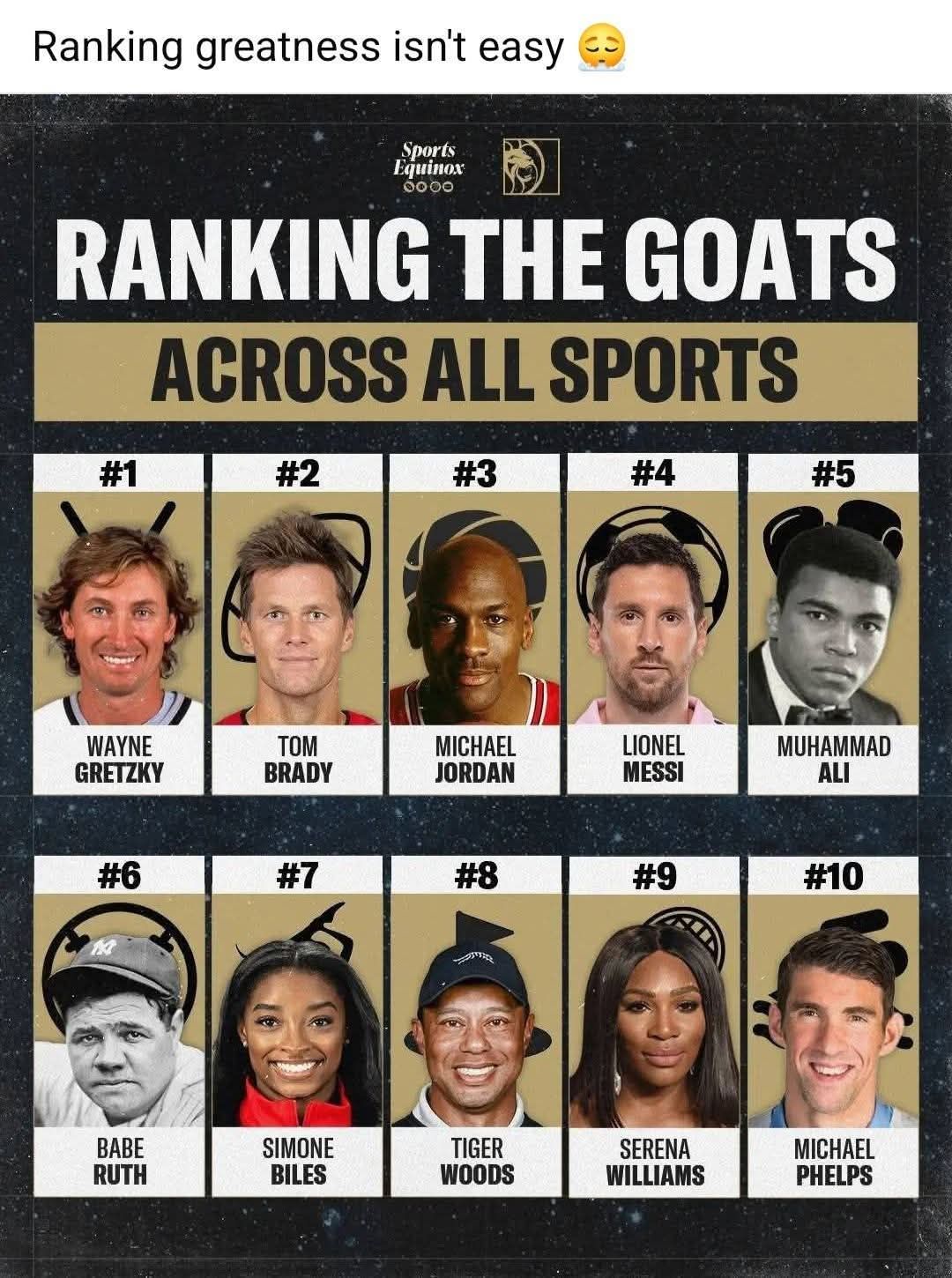 Ranking the goats across all sports🐐... - Two Three Gaming | Facebook
