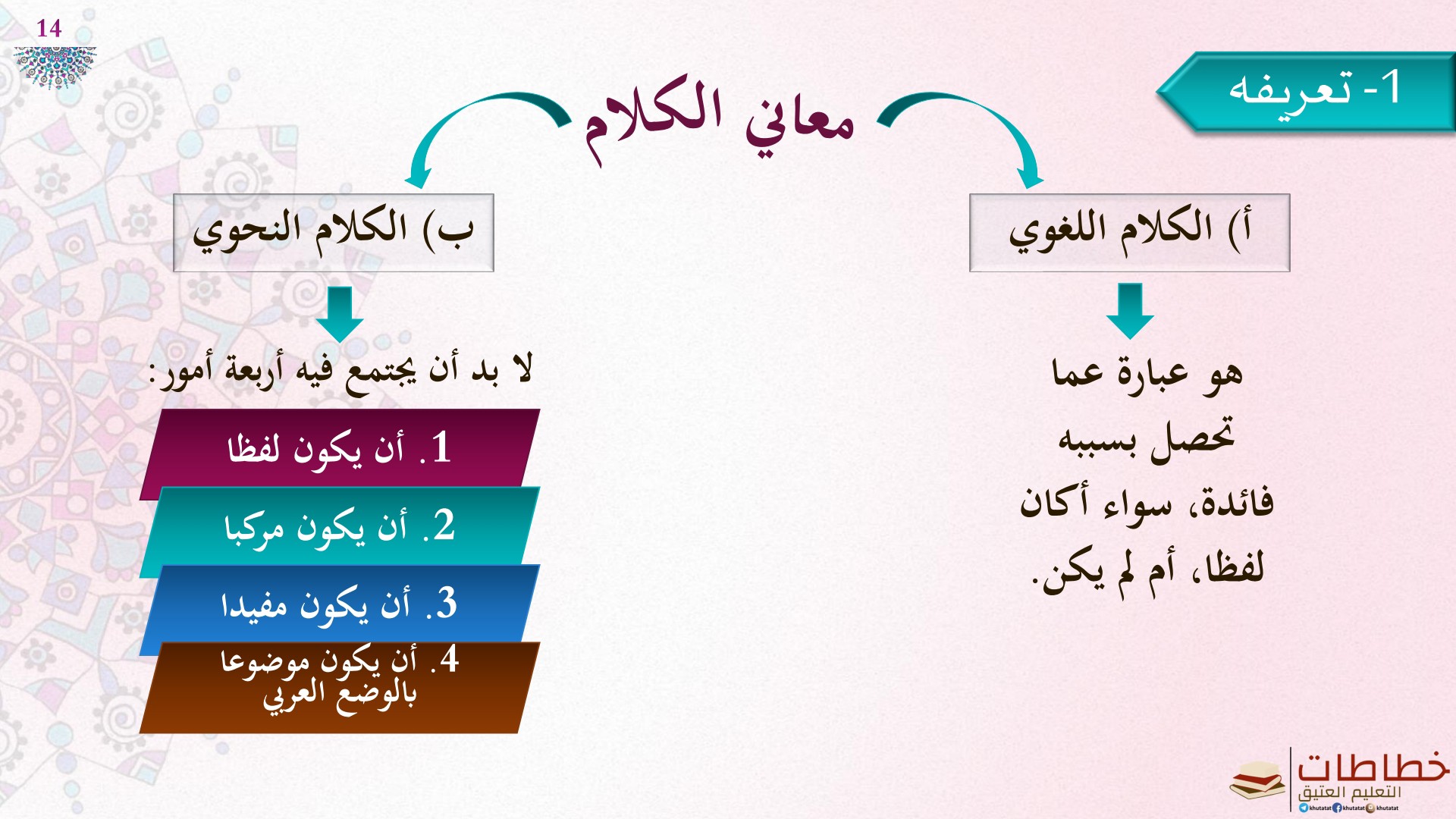 ‎البسيــط في علــم... - البسيــط في علــم التجــويــد