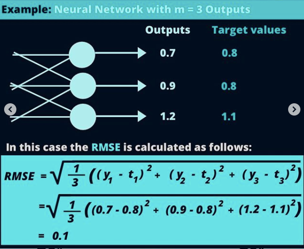 A brief explanation of the (RMSE)... - Applied AI Institute