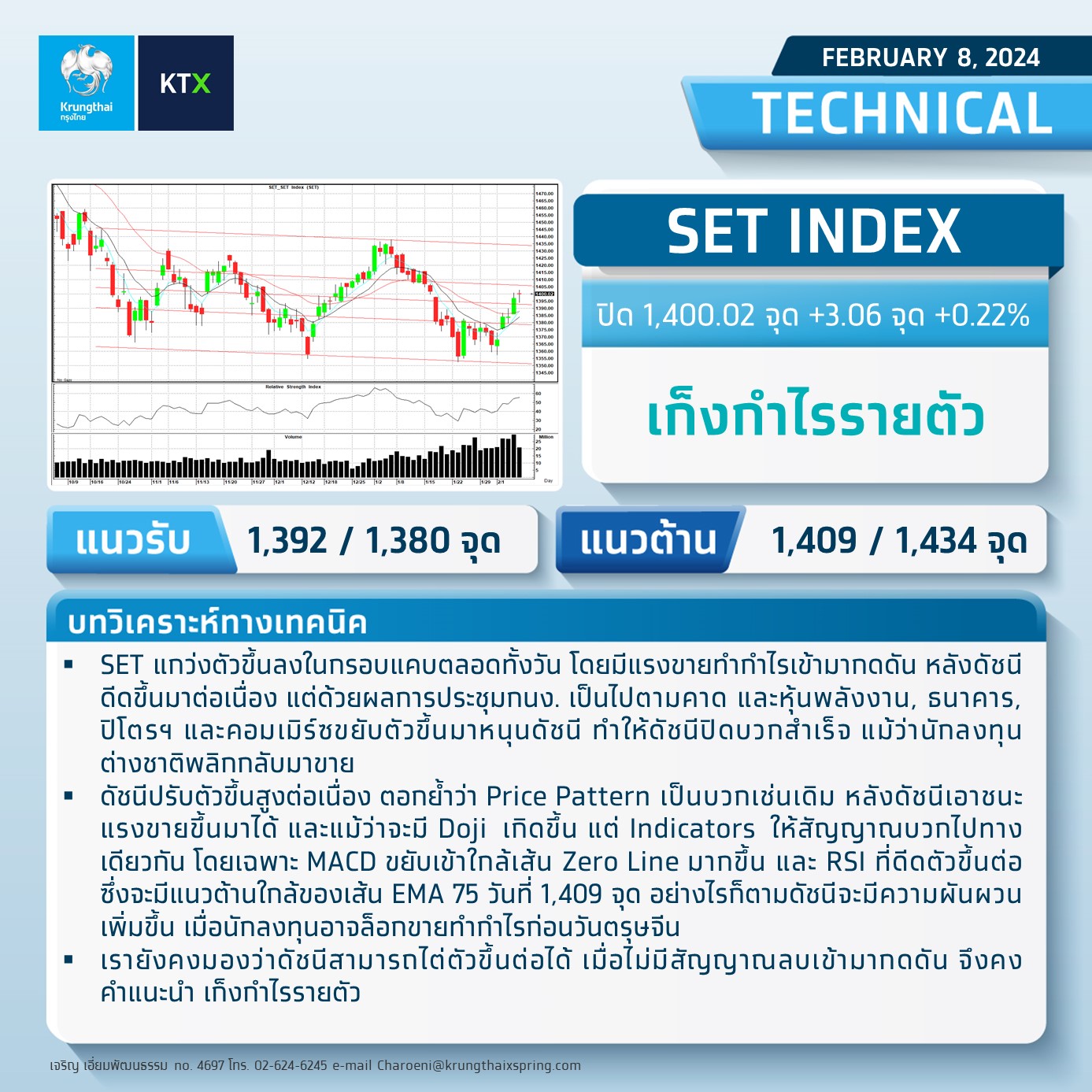 📈 Krungthai XSpring Technical : 9 Feb... - Krungthai XSpring | Facebook