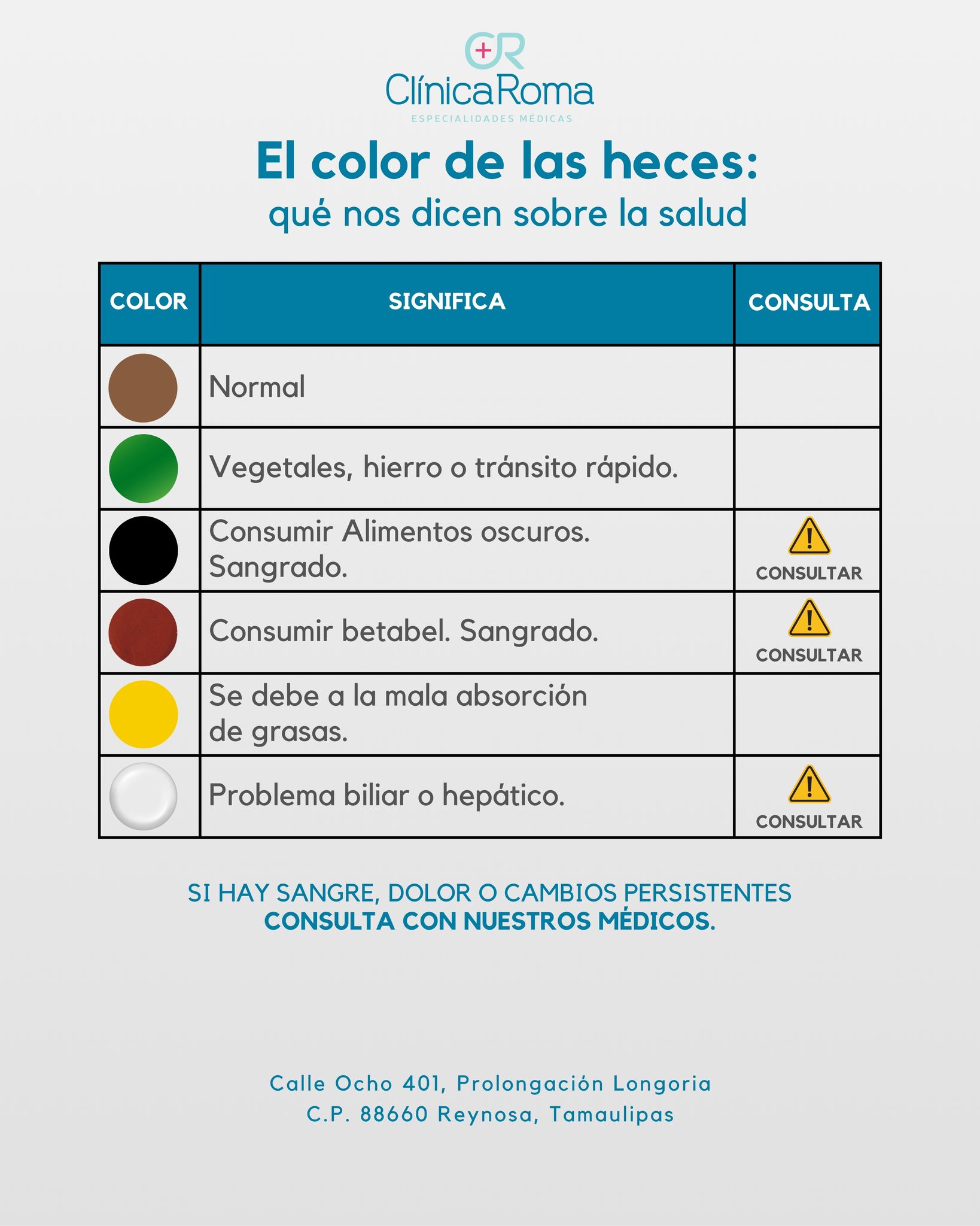 Clínica - 💩 ¿Sabías que el color y la forma de tus heces dicen mucho ...