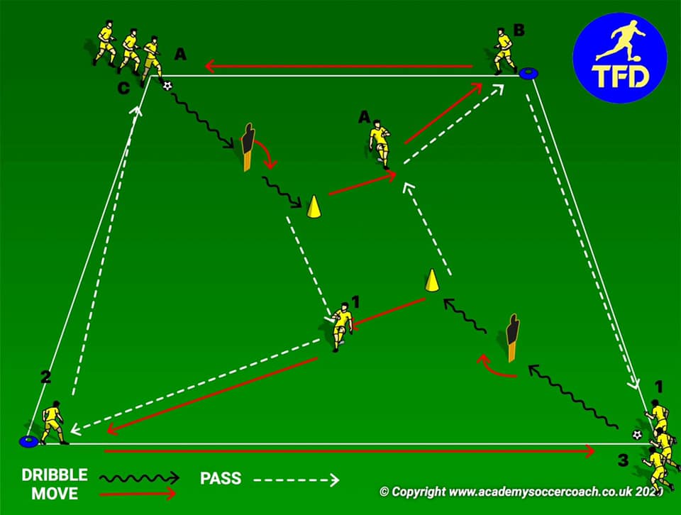 Total Football Development