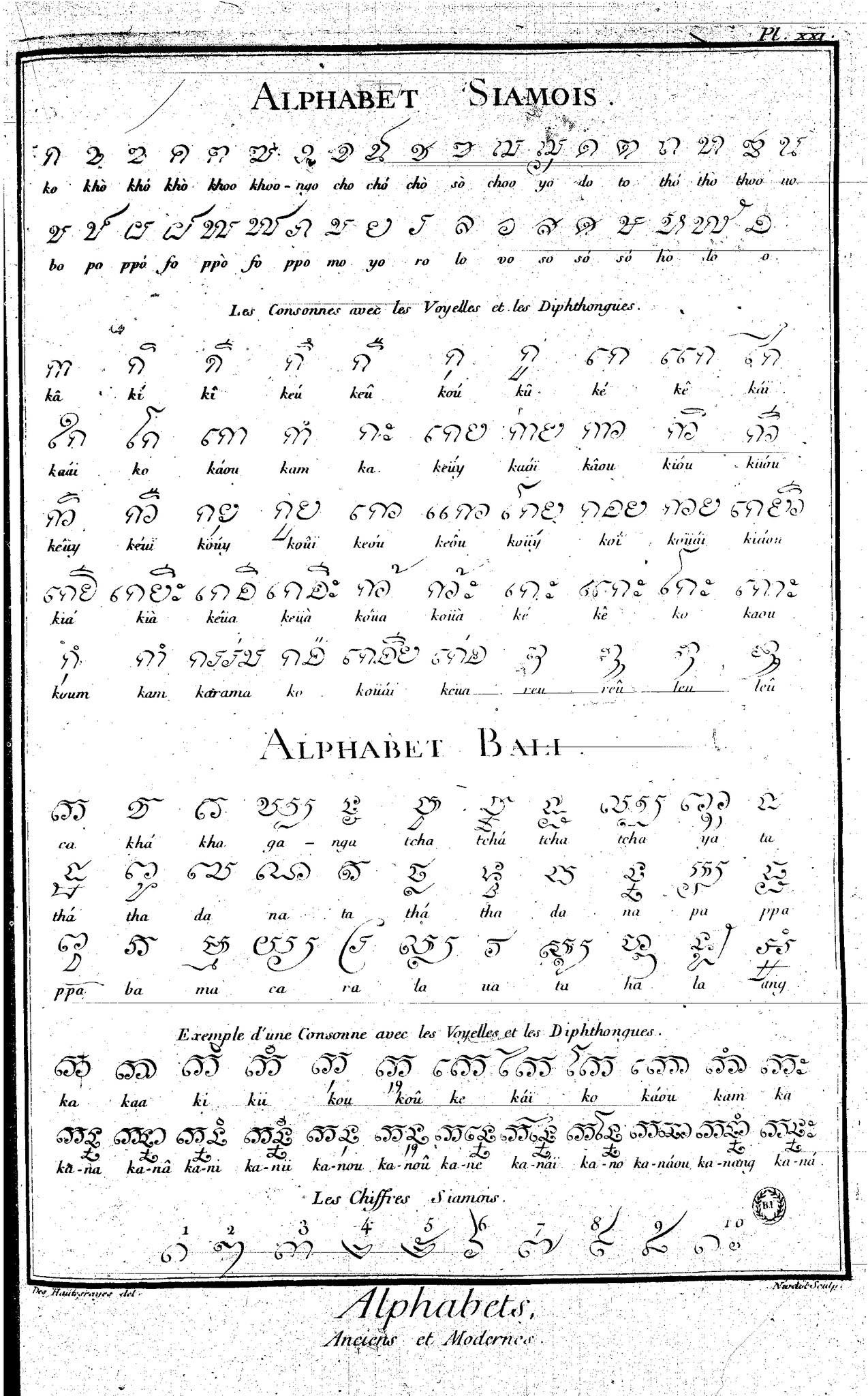 Siamese alphabet, Pali alphabet, Siamese numbers | Facebook
