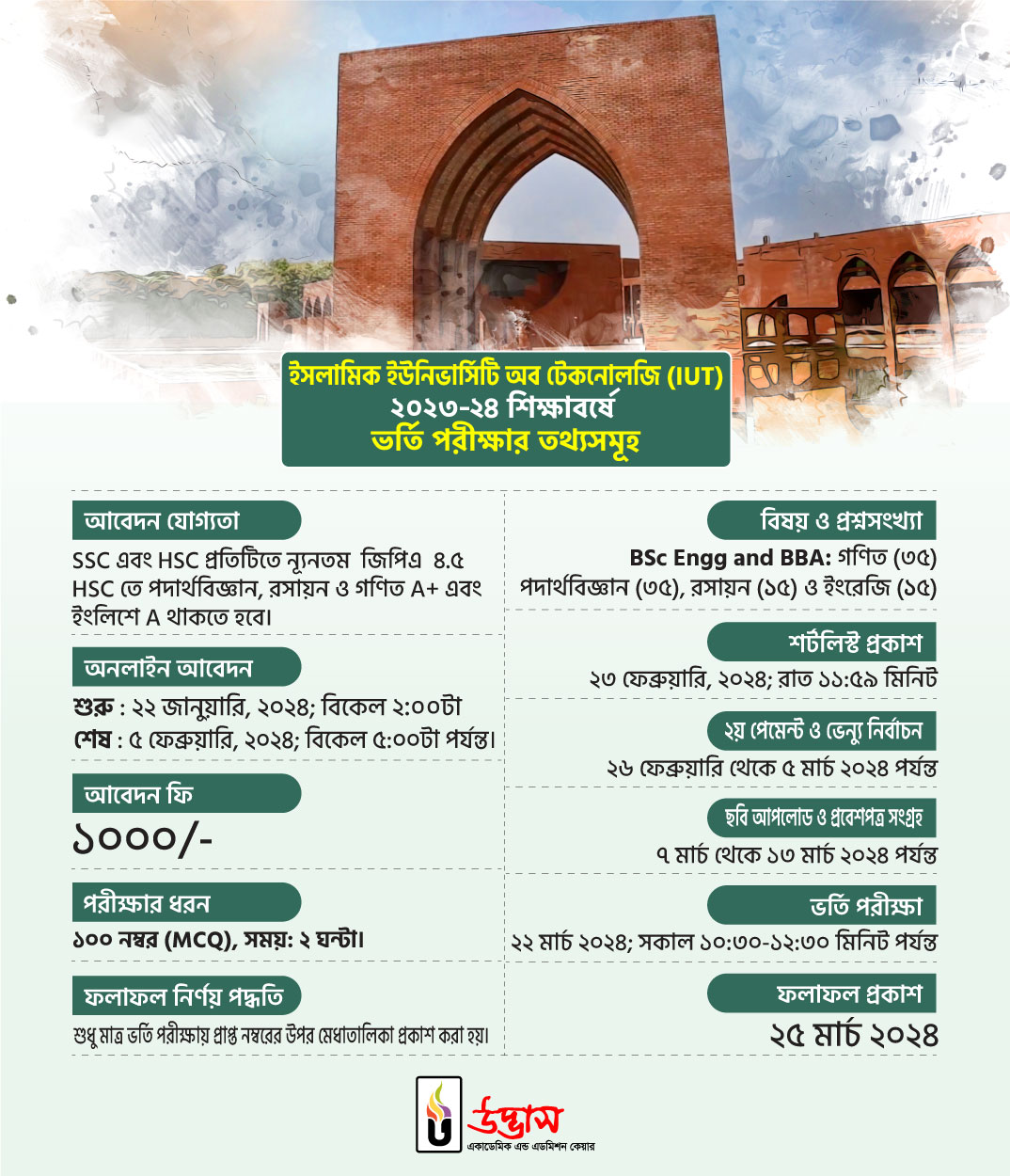 IUT ২০২৩-২৪... - উদ্ভাস - Udvash Academic & Admission Care | Facebook
