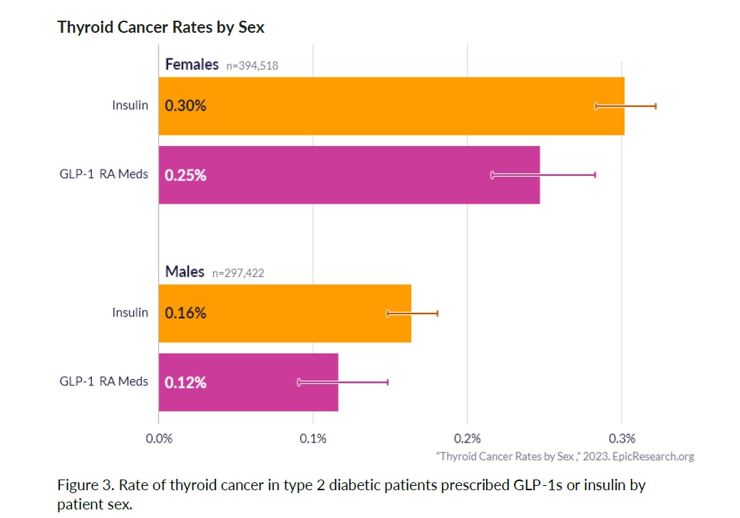 Black Box Warning of Tirzepatide Risk of thyroid C-cell tumors 🔘It is unknown whether tirzepatide causes thyroid C-cell tumors, including medullary thyroid carcinoma (MTC), in humans as human relevance of tirzepatide-induced rodent