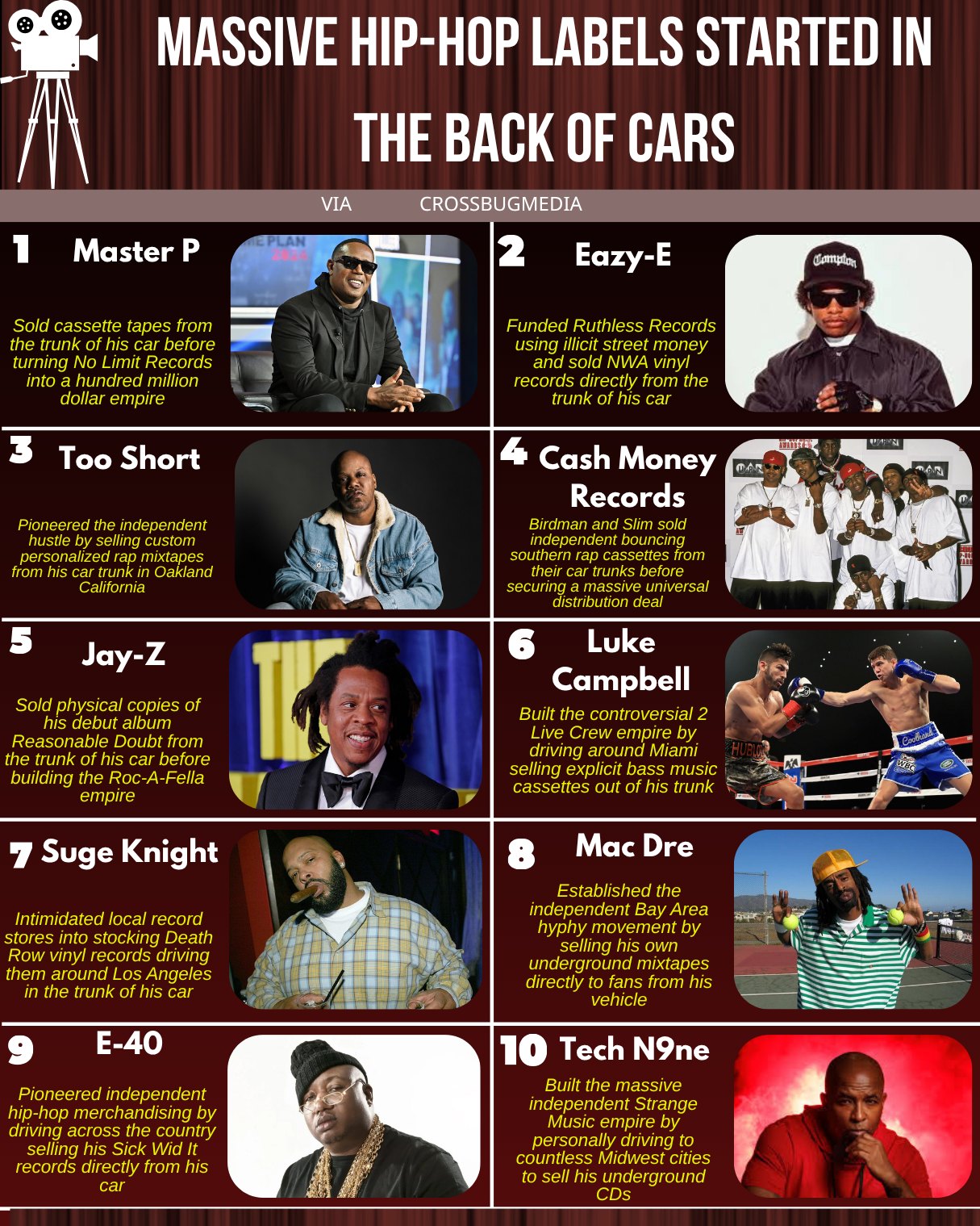 Massive Hip-Hop Labels Started in the Back of Cars Hip-hop history 