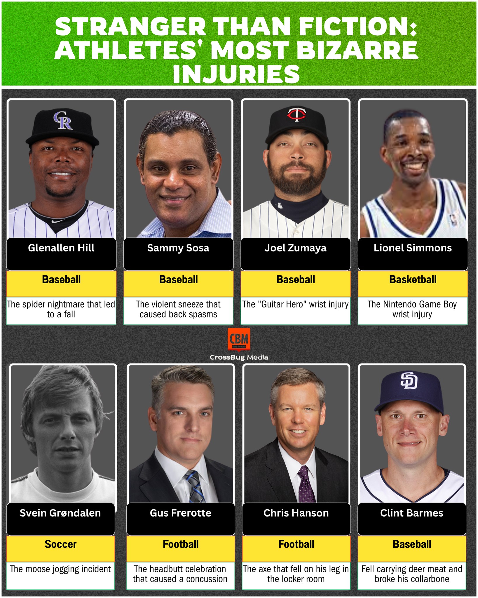 Top - 🤕🕷️ STRANGER THAN FICTION: ATHLETES’ MOST BIZARRE INJURIES 🎮🏈⚾ ...