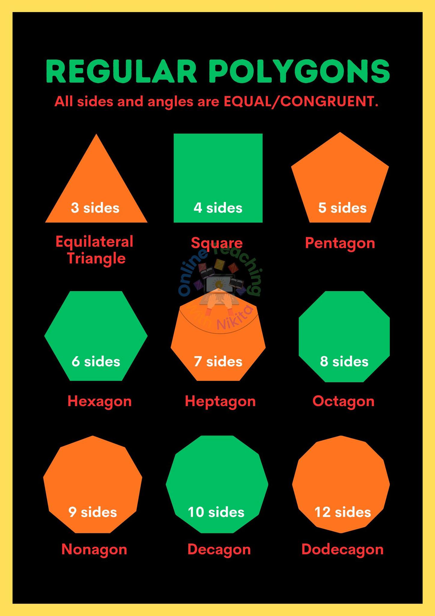 Science Class | Regular Polygons| Types of Polygons #polygons #polygon ...