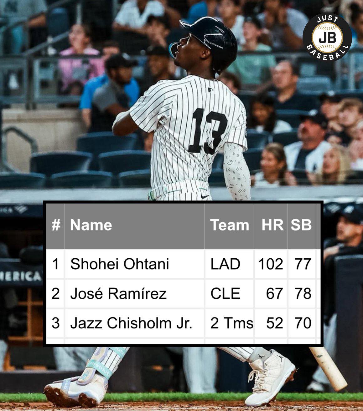 The only players with 50 HR and 70... - Just Baseball Media | Facebook