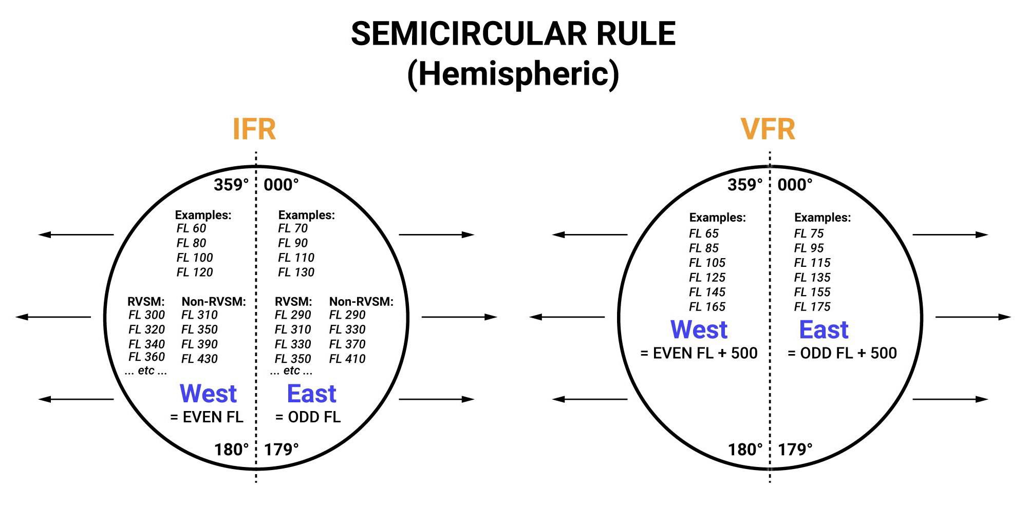 Insana Anika - ️ Semicircular Rule (Hemispheric Rule) ️... | Facebook