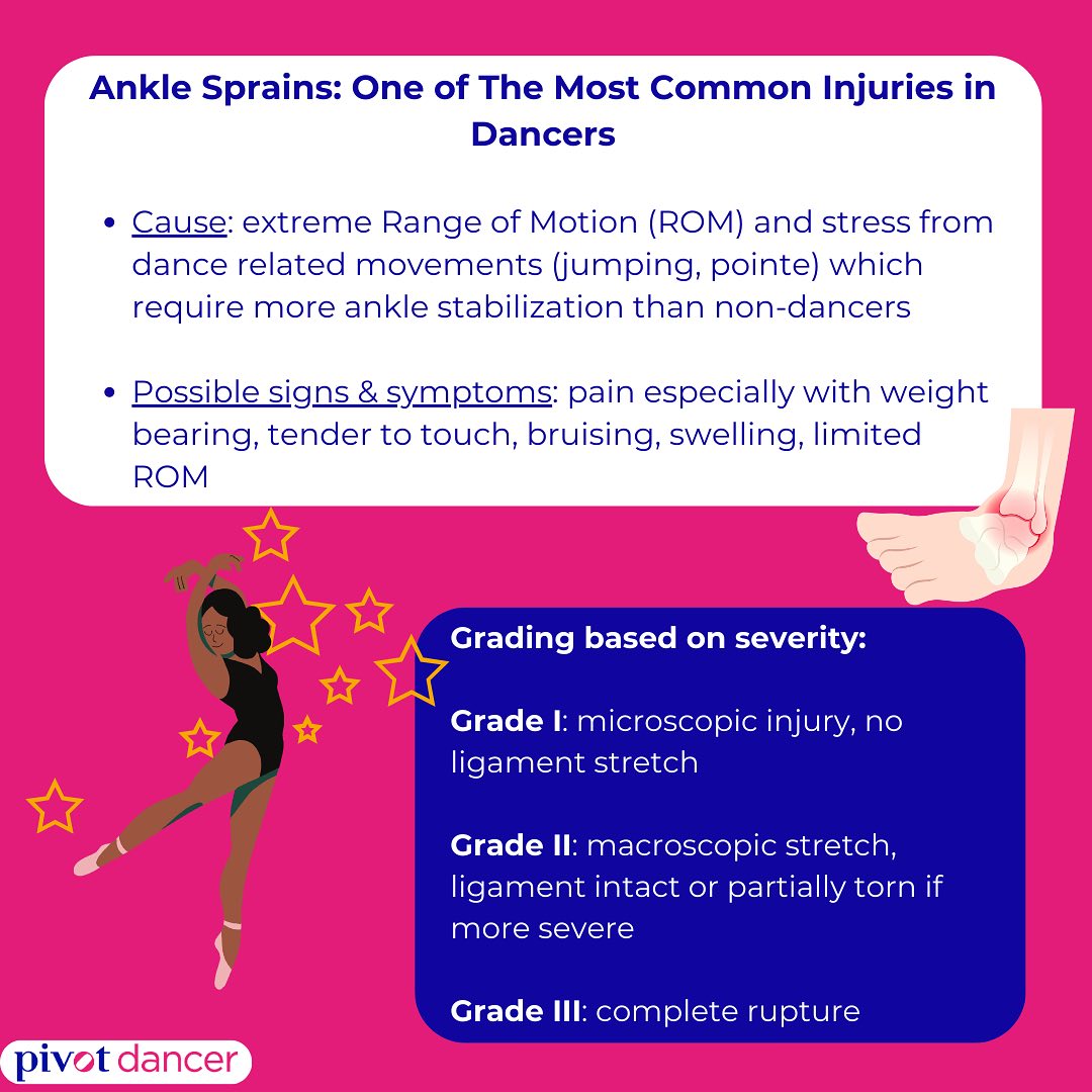 Pivot Dancer - Ankle Sprains Ankle Sprains Ankle... | Facebook