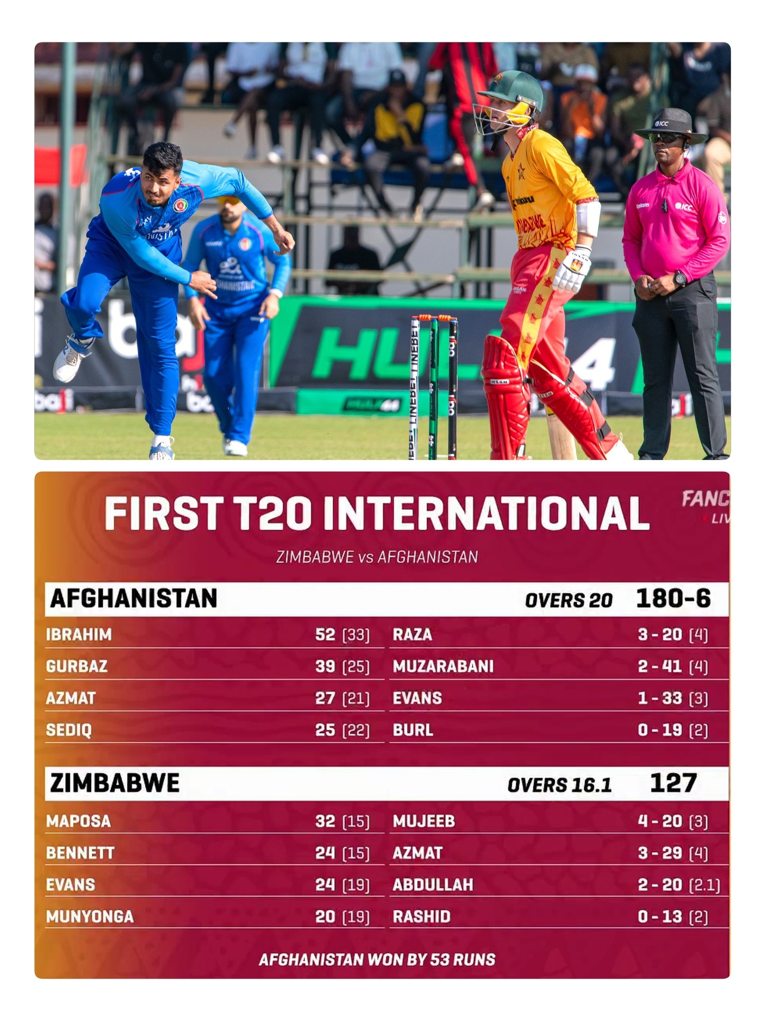The teams will play eight... - Zimbabwe Cricket Ultras | Facebook