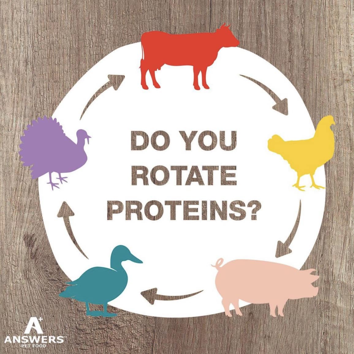 Answers Pet Food - We highly recommend rotation! So let us in on the ...