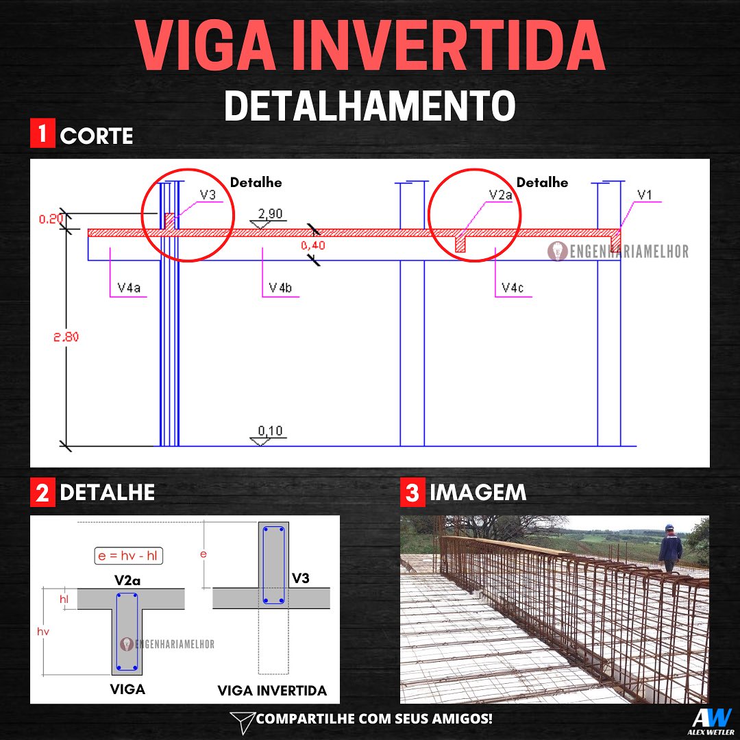 Detalhamento da Viga Invertida.... - Eng. Alex Wetler | Facebook