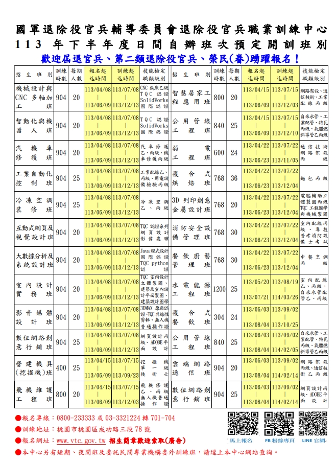 國軍退除役官兵輔導委員會 - 【就學就業】職業訓練... | Facebook