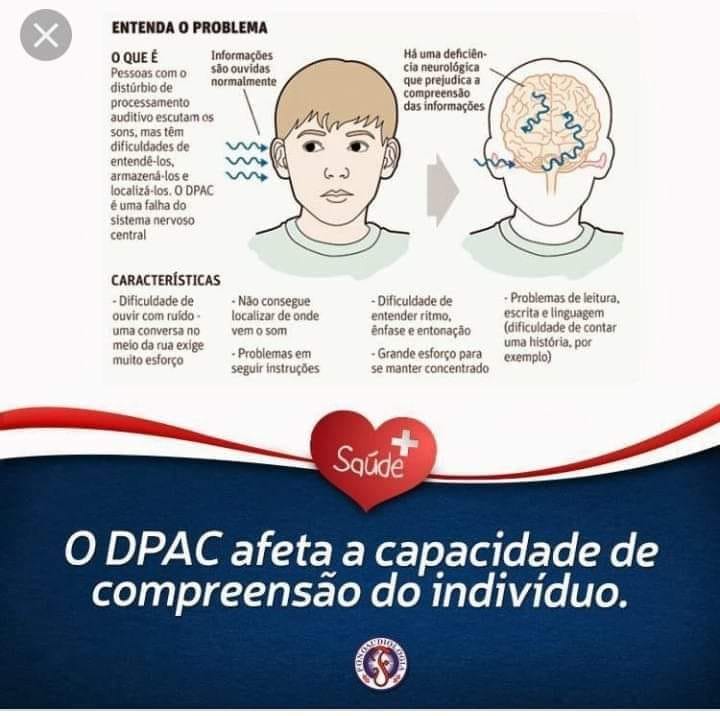 Autismo, Escola e Família - Você sabe o que DPAC? O Distúrbio do ...