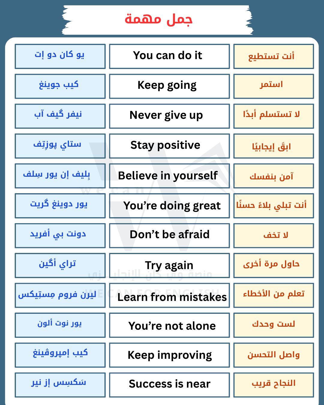 جمل انجليزية مهمة بتخلي... - الإنجليزية سهلة مع عمر الهادي | Facebook