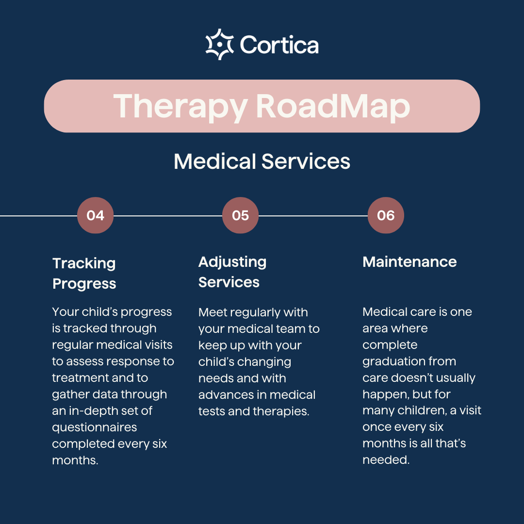 Springtide Child Development - Now Part of Cortica