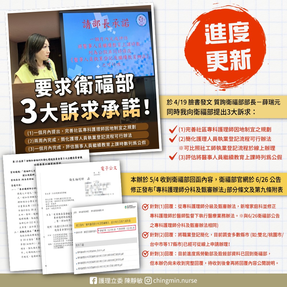 護理立委 陳靜敏 - 📢#靜敏質詢進度更新 前幾天有臉友在粉專詢問我，關於兩個月前(4/19)我向衛福部部長... | Facebook