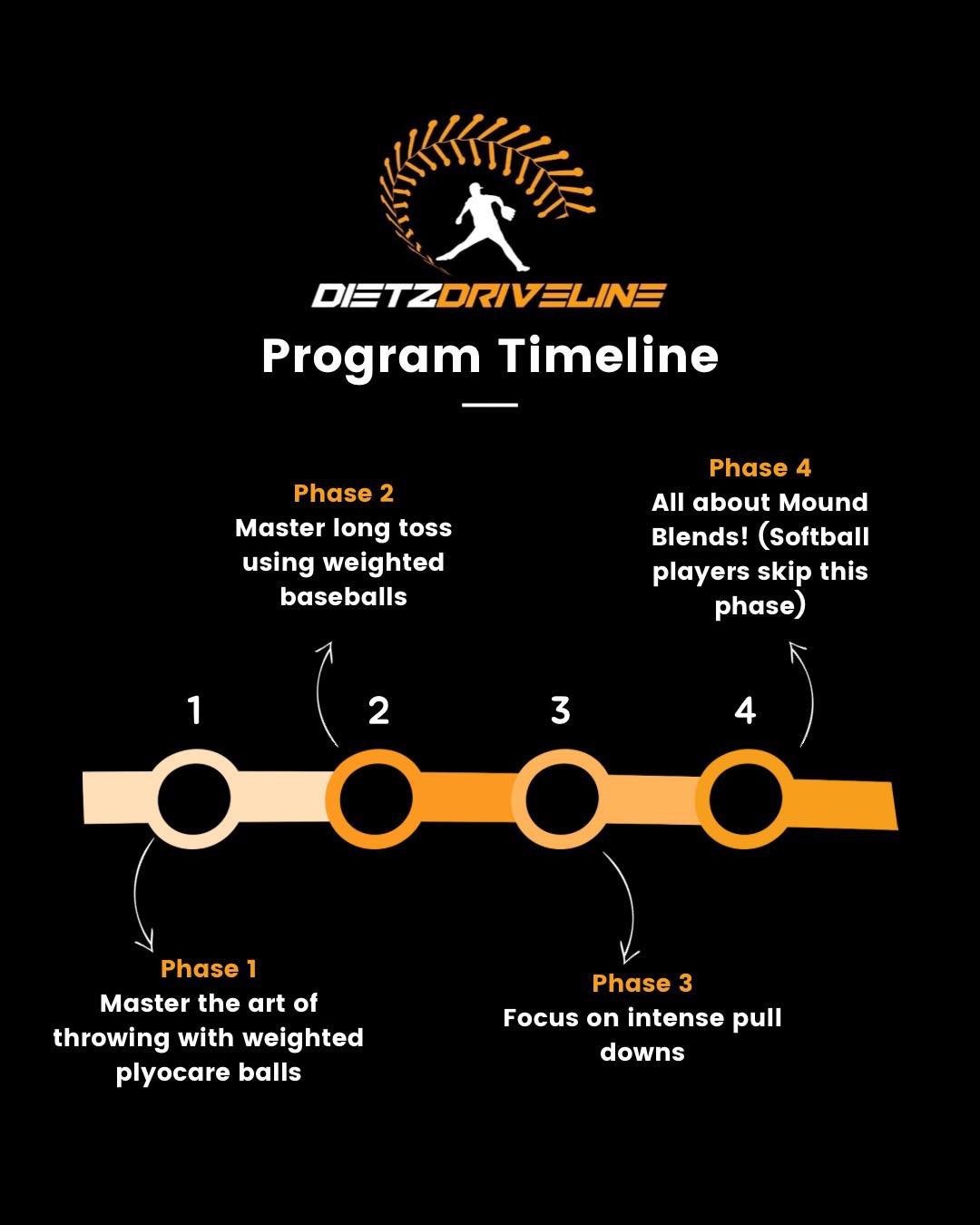 Kentucky Fastpitch Softball Prospects | 🚨 Dietz Driveline Program ...