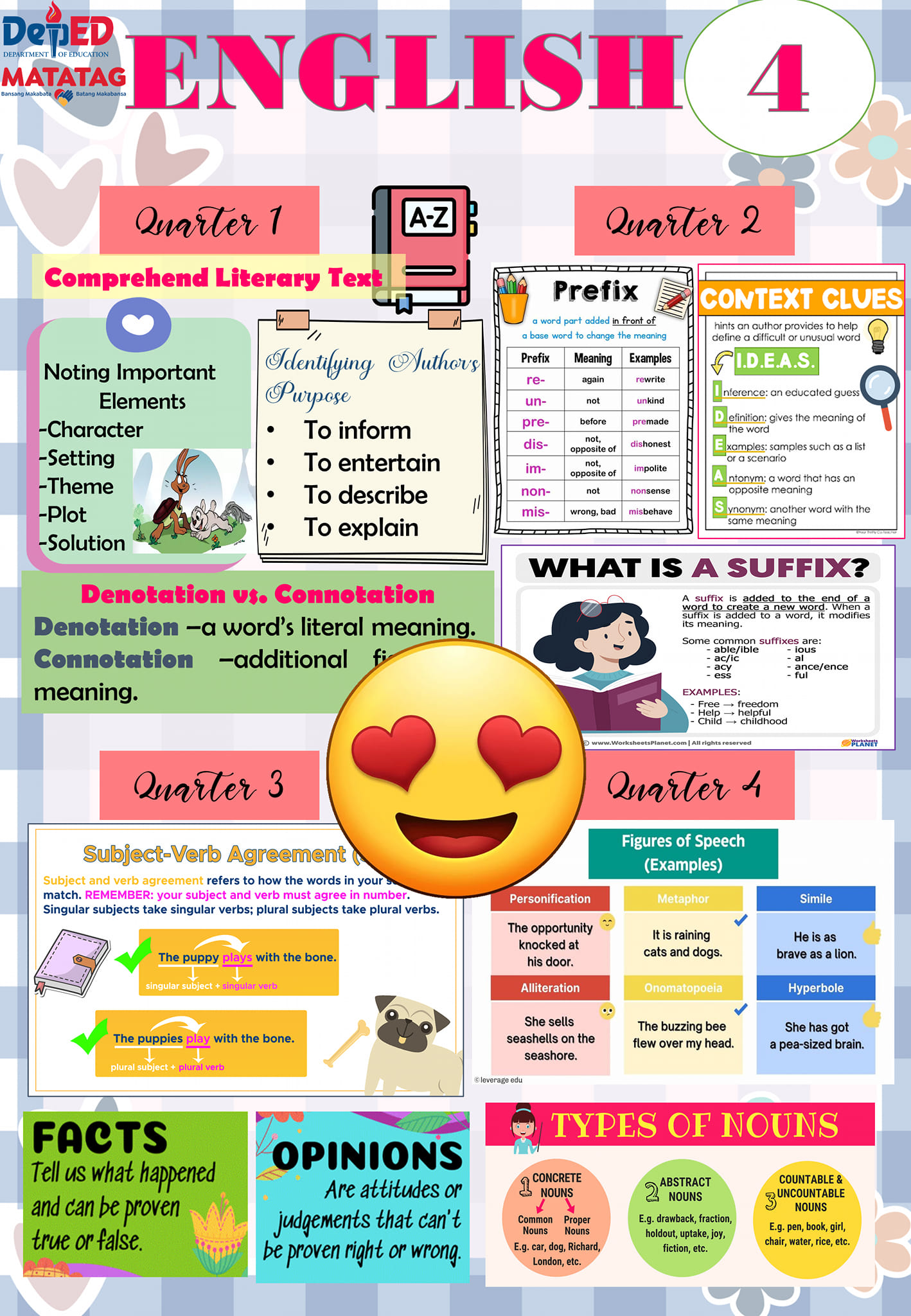 DepEd Matatag Grade 4 Complete Files | Download here Grade 4 Matatag ...