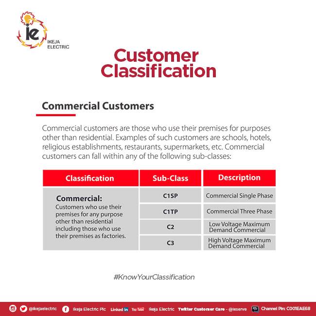 Ikeja - Do you know your customer classification? Customer ...