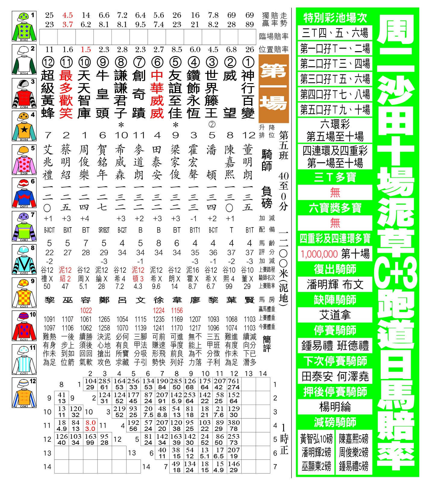 贏馬先鋒 - 12月26日周二田泥草C+3跑道日馬排位表 現時《贏馬先鋒》有電子版訂閱，歡迎PM查詢。... | Facebook