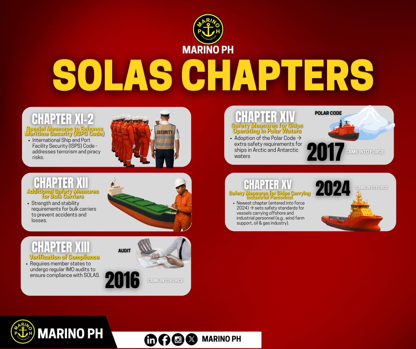 Marino Ph - INFOGRAPHICS | SOLAS Chapter: Upholding global... | Facebook